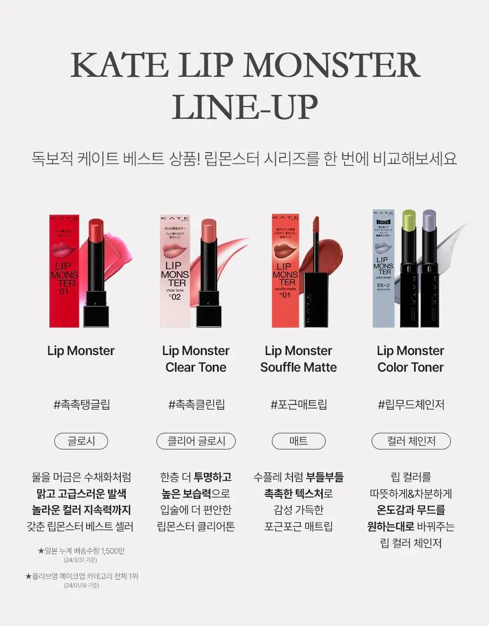 [투명발색] 케이트 립 몬스터 클리어톤 립밤 3g 3종 상세페이지 21